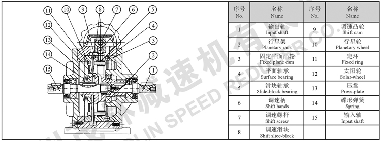 工作原理結構圖