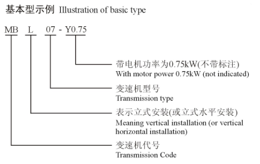 MB無級變速機型號表示方式